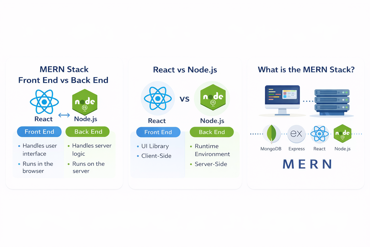 MERN Stack overview