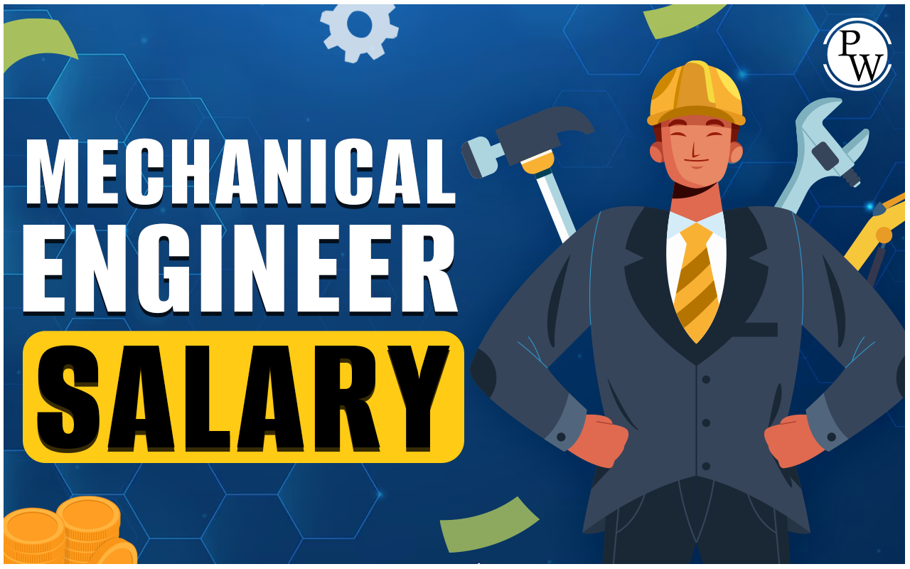 Mechanical Design Engineer Salary in India