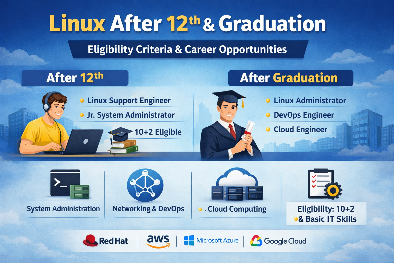 Linux After 12th & Graduation: Eligibility Criteria and Career Opportunities