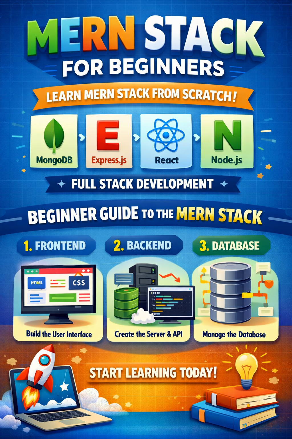 MERN Stack For Beginners Learn From Scratch