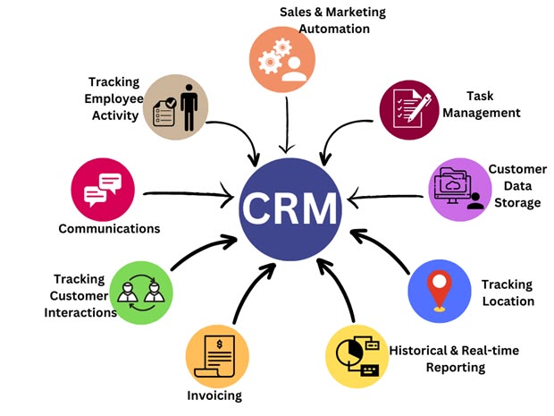 Why WordPress Is Better Than Other CMS - Techcadd Blog